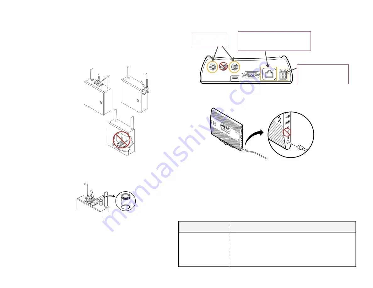 enlighted AirLink GX440 Скачать руководство пользователя страница 28