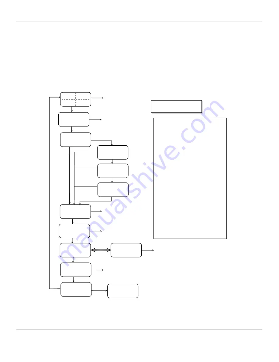 ENMET GSM-60 Operation Manual Download Page 14