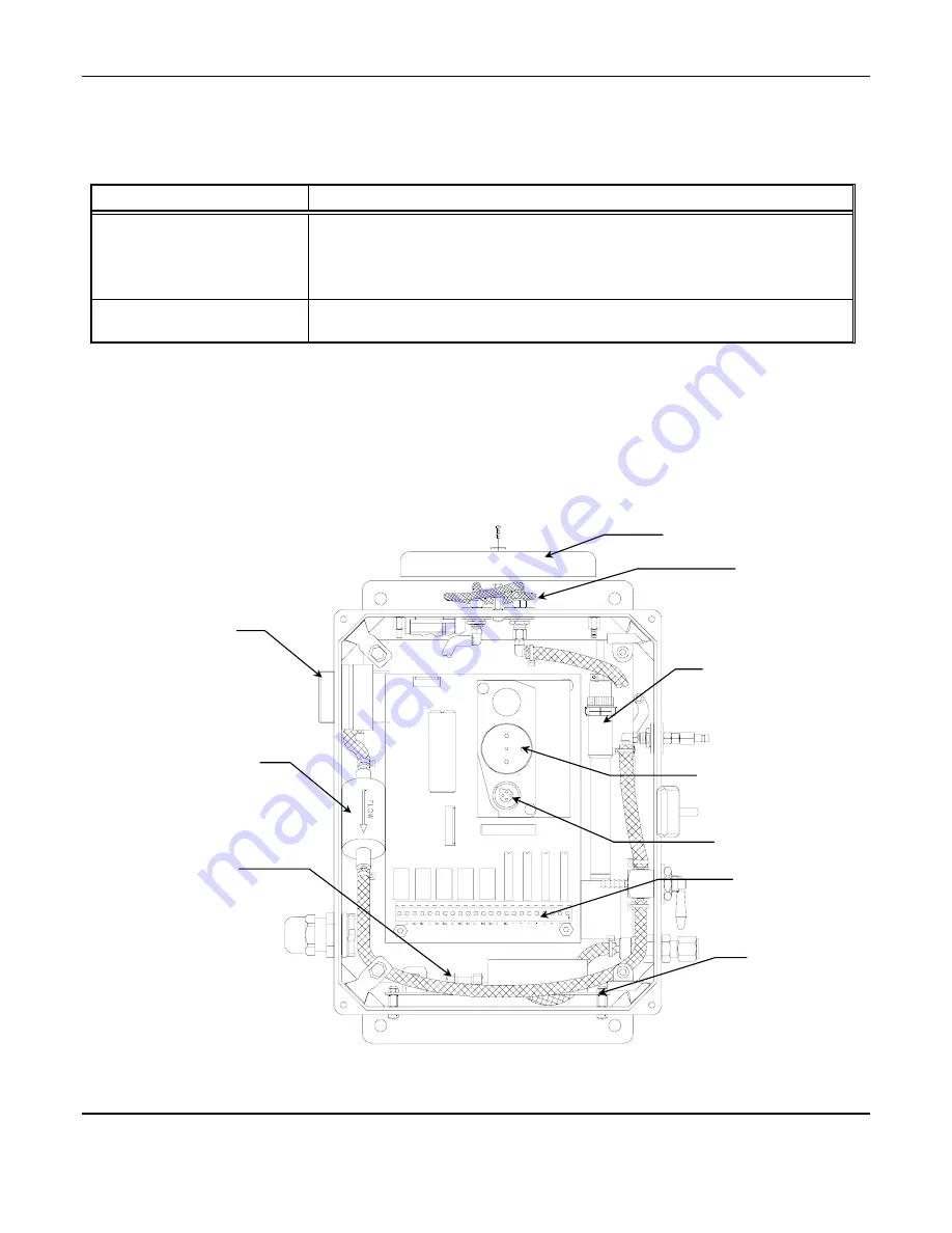 ENMET MED AIR 2000 Operation And Maintenance Manual Download Page 8