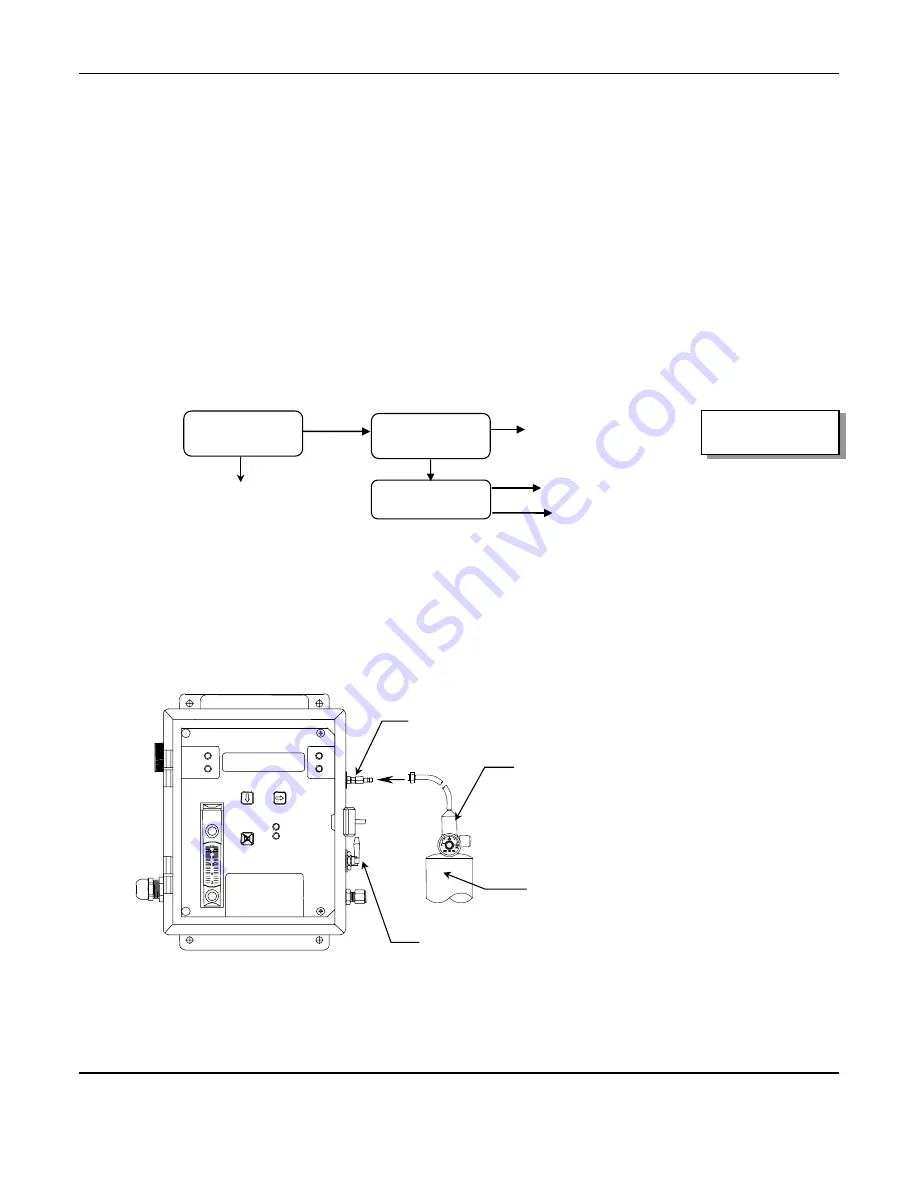 ENMET MED AIR 2000 Operation And Maintenance Manual Download Page 17