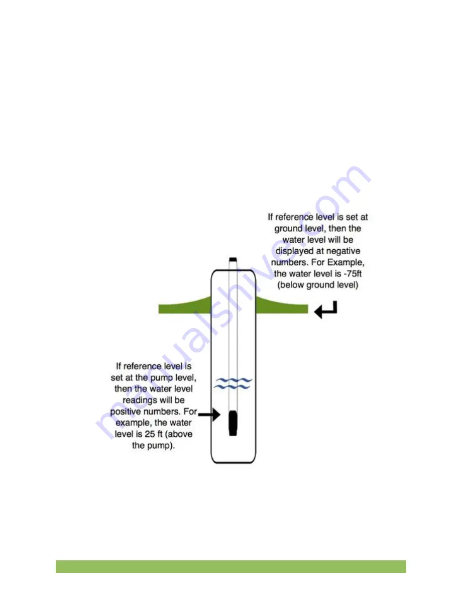 Eno Scientific Well Watch 700 User Manual Download Page 17