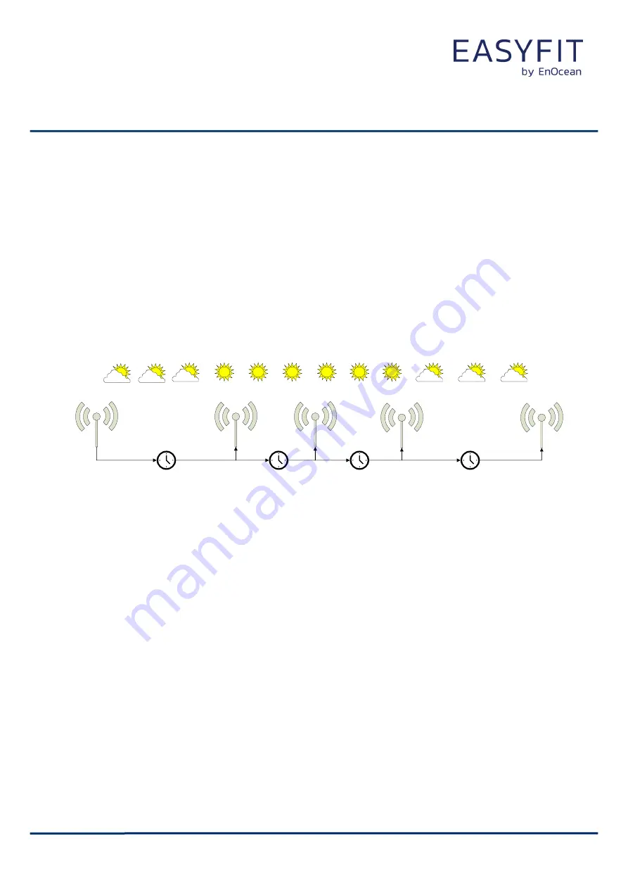 EnOcean B6221-K516 User Manual Download Page 16