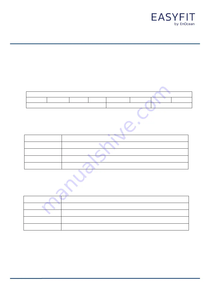 EnOcean B6221-K516 User Manual Download Page 73