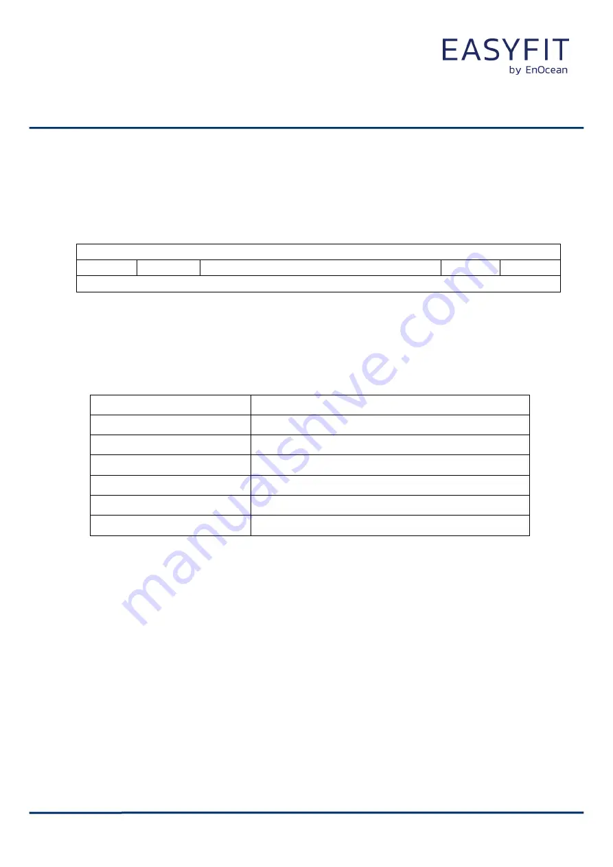 EnOcean B6221-K516 User Manual Download Page 82