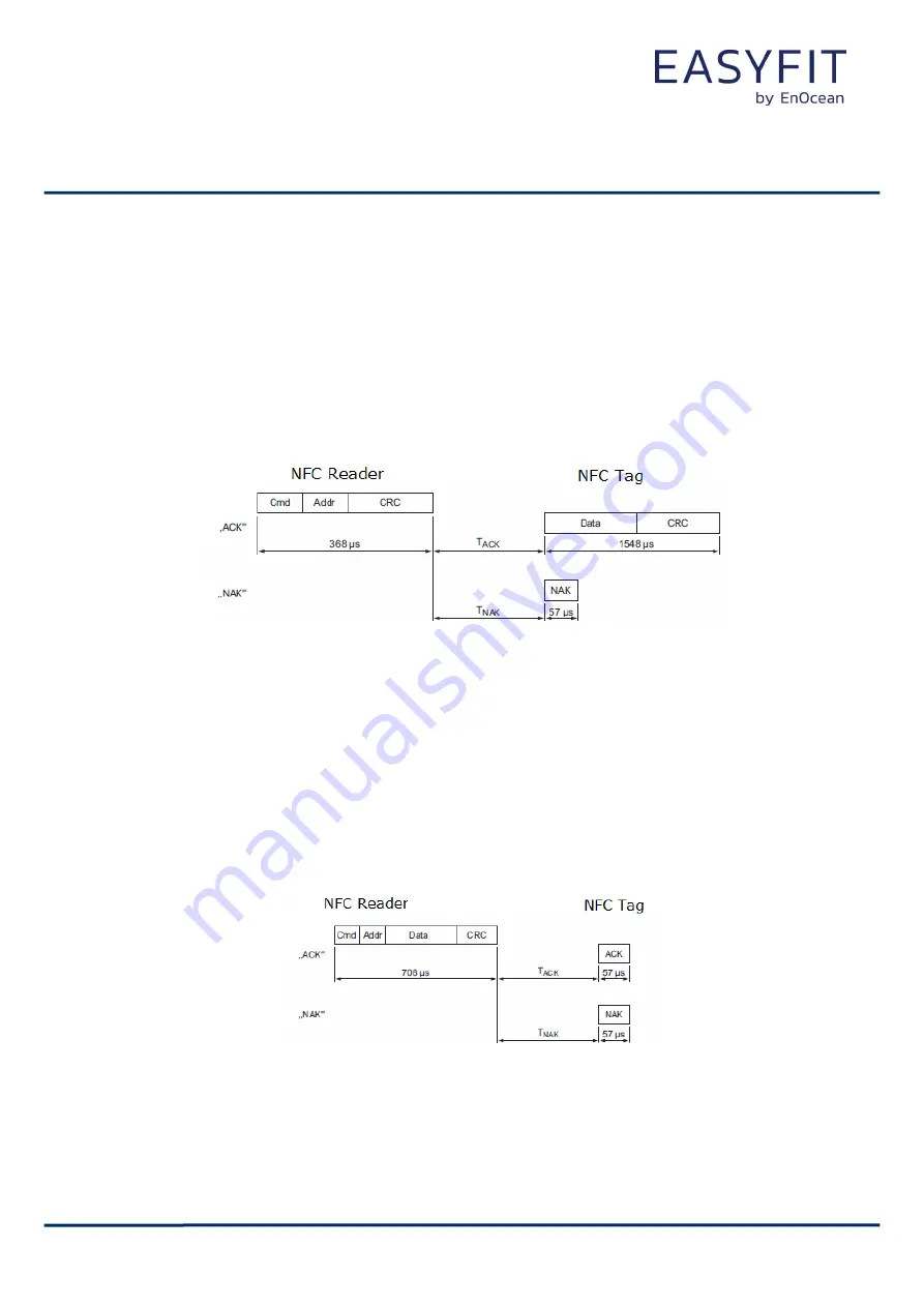 EnOcean EASYFIT EMDCB User Manual Download Page 38