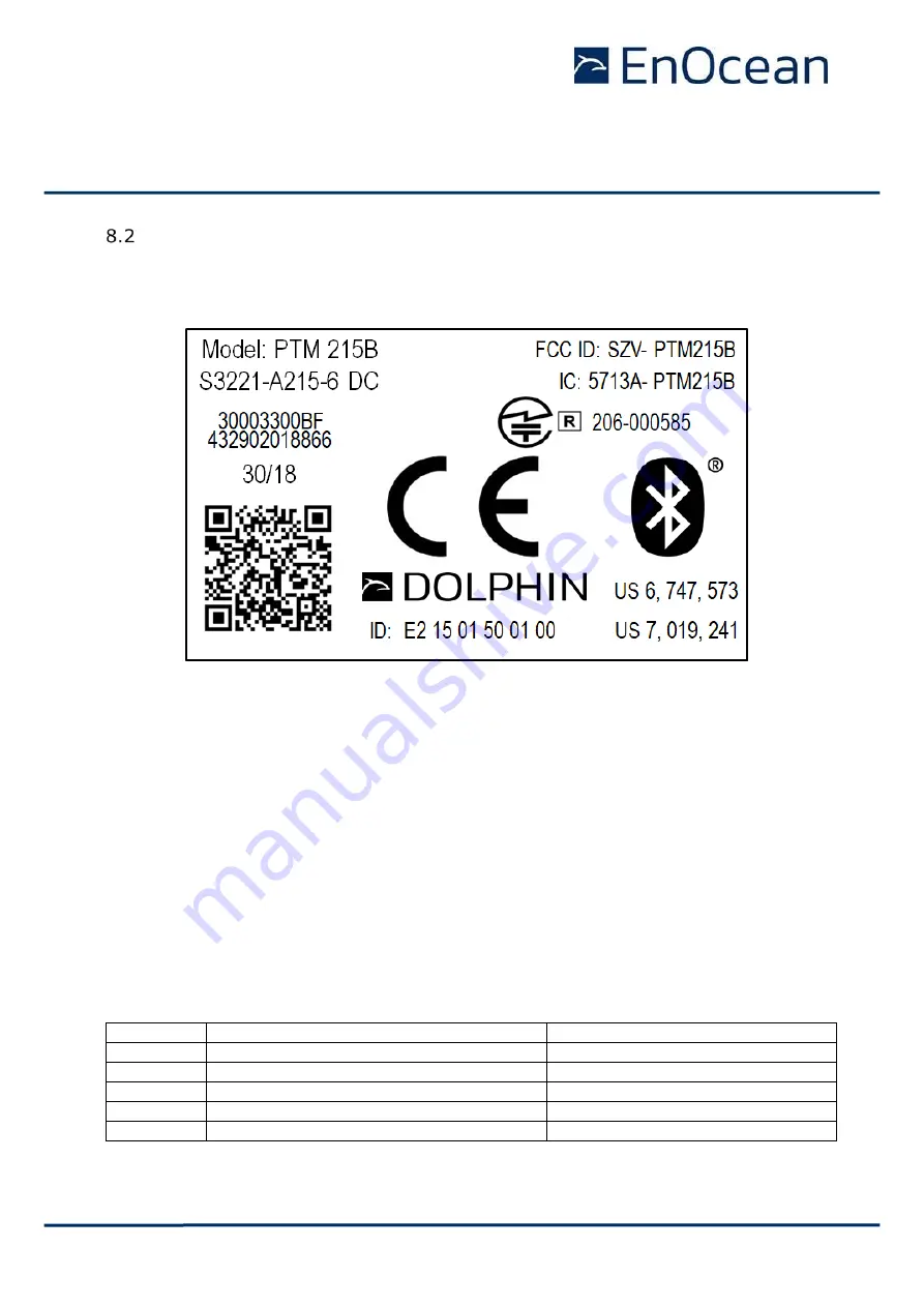 EnOcean PTM 215B User Manual Download Page 58