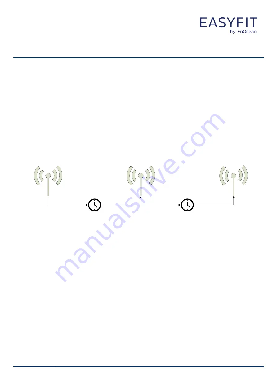 EnOcean STM 550X Series Скачать руководство пользователя страница 16