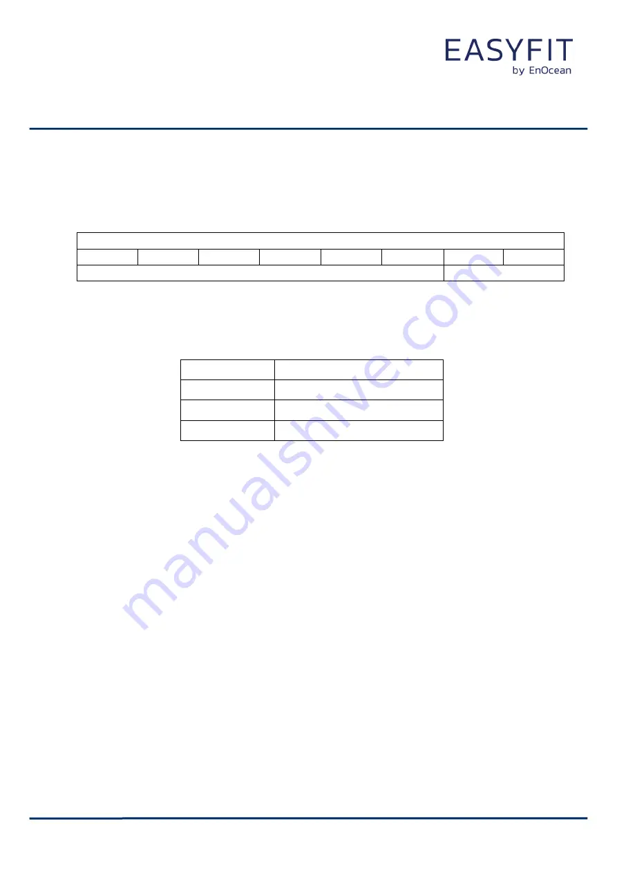 EnOcean STM 550X Series User Manual Download Page 54