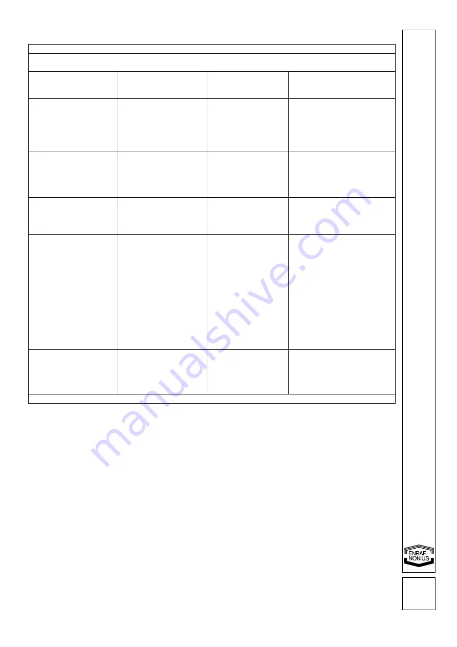 Enraf Nonius Endopuls 811 Operating Instructions Manual Download Page 89