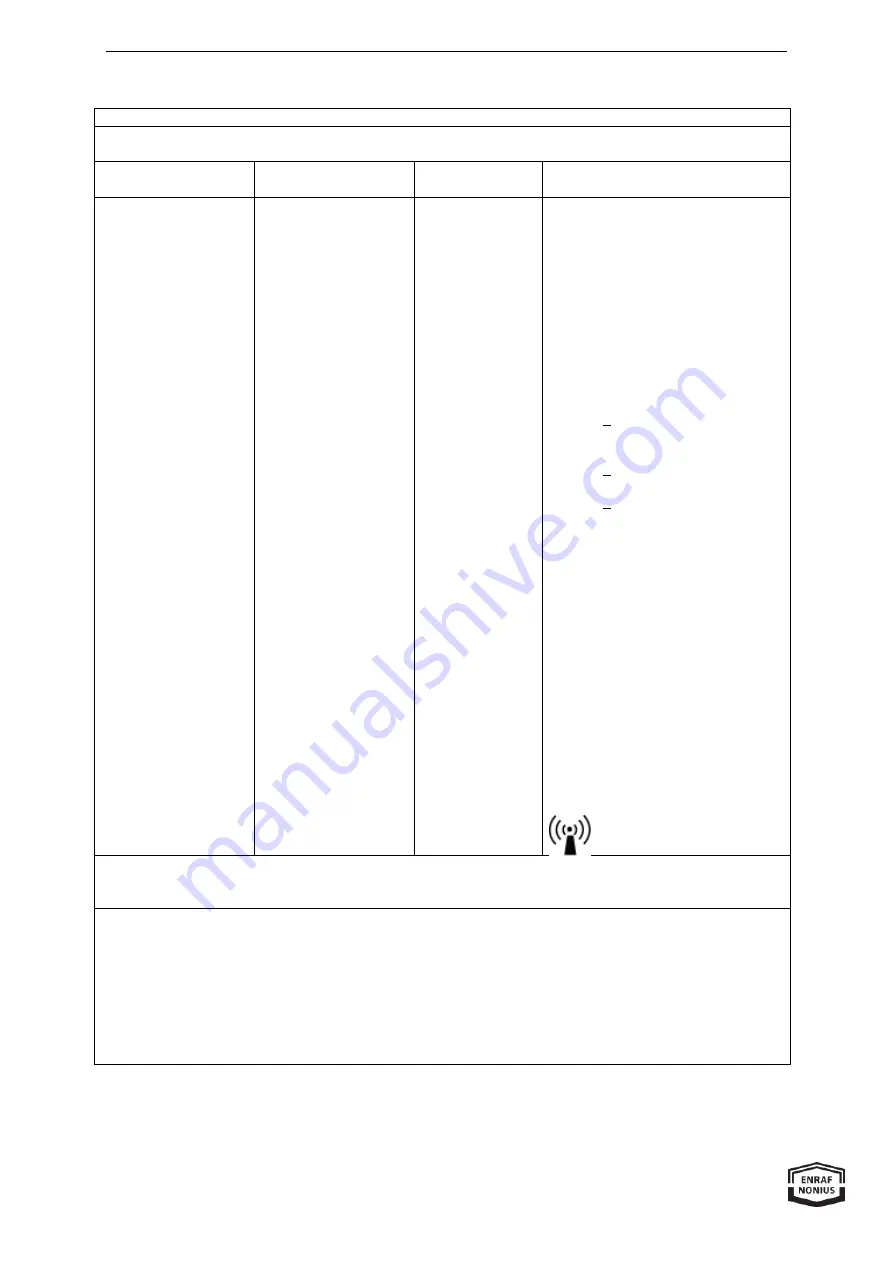 Enraf Nonius Radarmed 950+ Instructions For Use Manual Download Page 60