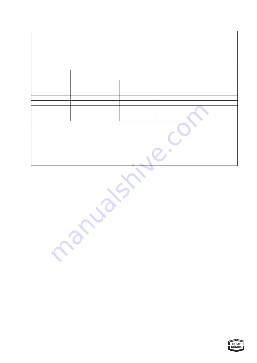 Enraf Nonius Radarmed 950+ Instructions For Use Manual Download Page 148