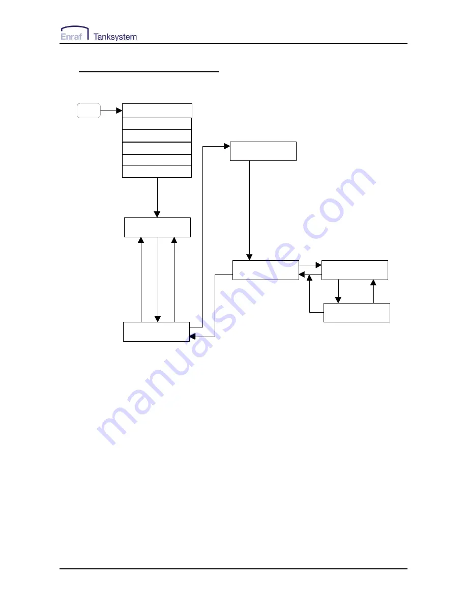 Enraf Tanksystem HERMetic UTImeter Rtex Operation And Service Manual Download Page 27