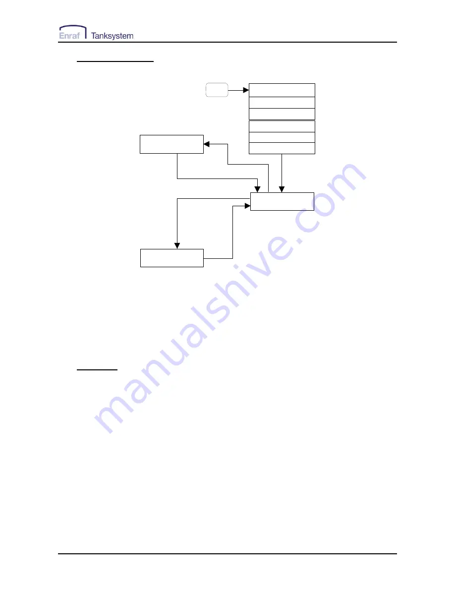 Enraf Tanksystem HERMetic UTImeter Rtex Operation And Service Manual Download Page 30