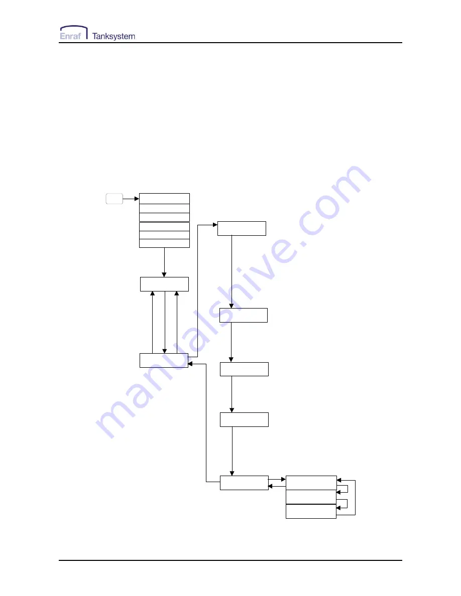 Enraf Tanksystem HERMetic UTImeter Rtex Operation And Service Manual Download Page 37