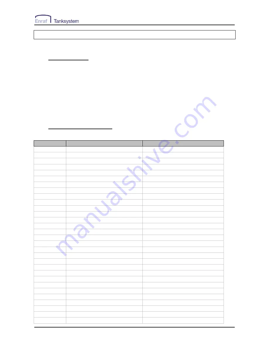 Enraf Tanksystem HERMetic UTImeter Rtex Operation And Service Manual Download Page 52