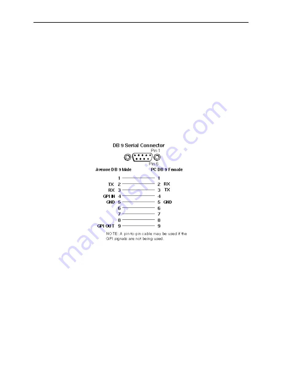 Ensemble Designs Avenue Express Control Panel Data Pack Download Page 5