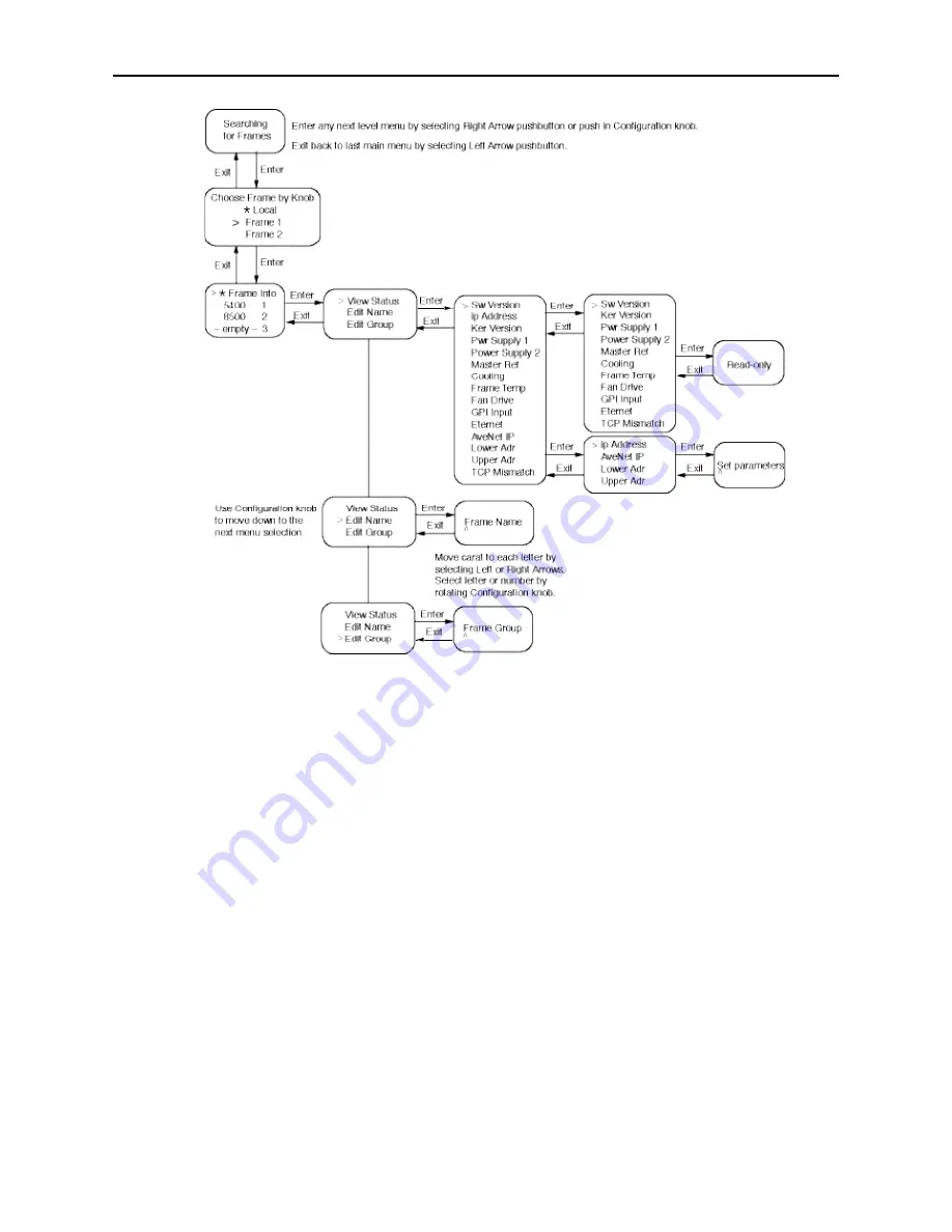 Ensemble Designs Avenue Express Control Panel Data Pack Download Page 13