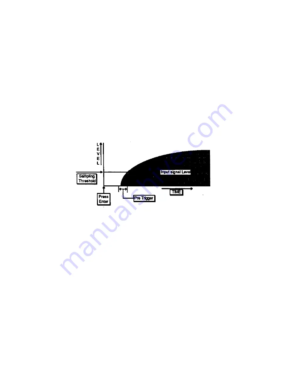 ENSONIQ EPS-16 PLUS Musician'S Manual Download Page 106