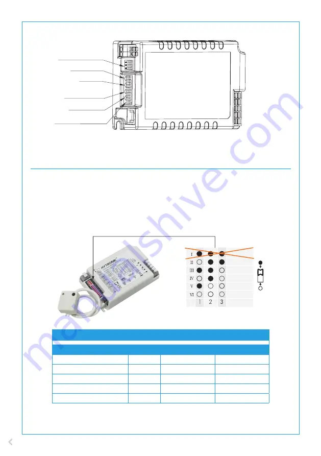 ensto AVR400 SDIM Operation Instruction Manual Download Page 2