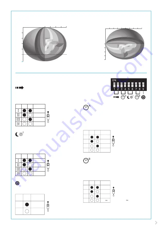 ensto AVR400 SDIM Operation Instruction Manual Download Page 3