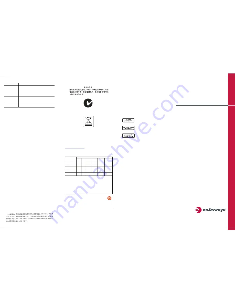 Enterasys G3G124-24 Quick Reference Download Page 2