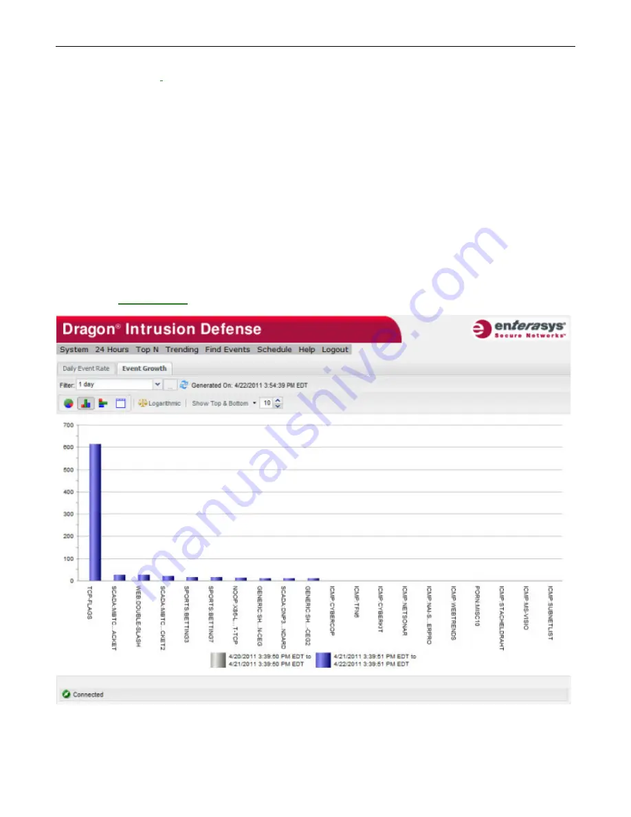 Enterasys Intrusion Prevention System Reporting Manual Download Page 66