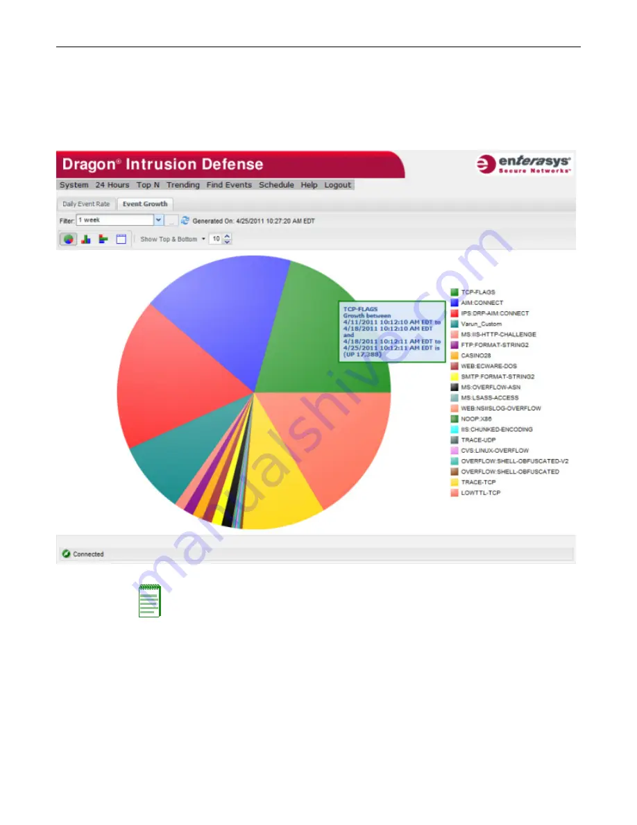 Enterasys Intrusion Prevention System Reporting Manual Download Page 68