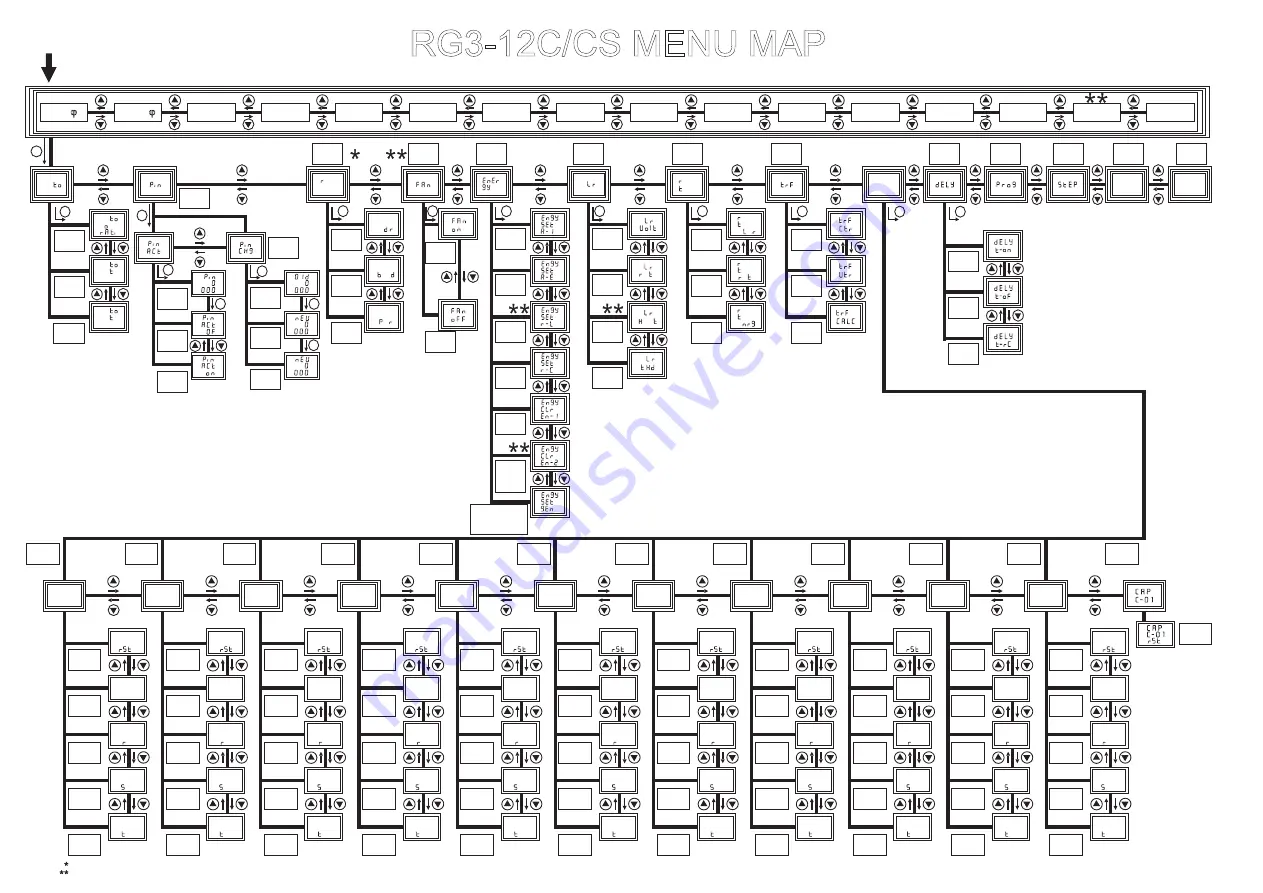 Entes RG3-12C Manual Download Page 41