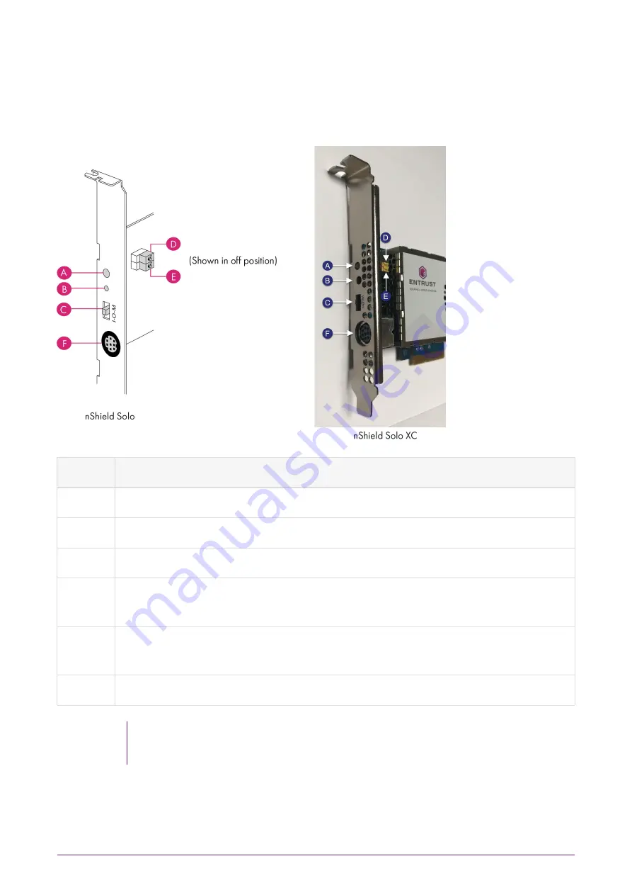 Entrust nShield Solo Installation Manual Download Page 10