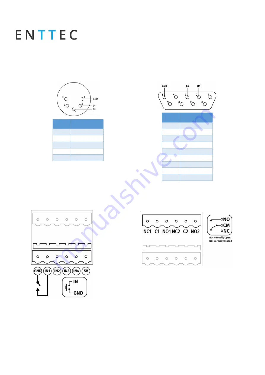 Enttec S-PLAY User Manual Download Page 9