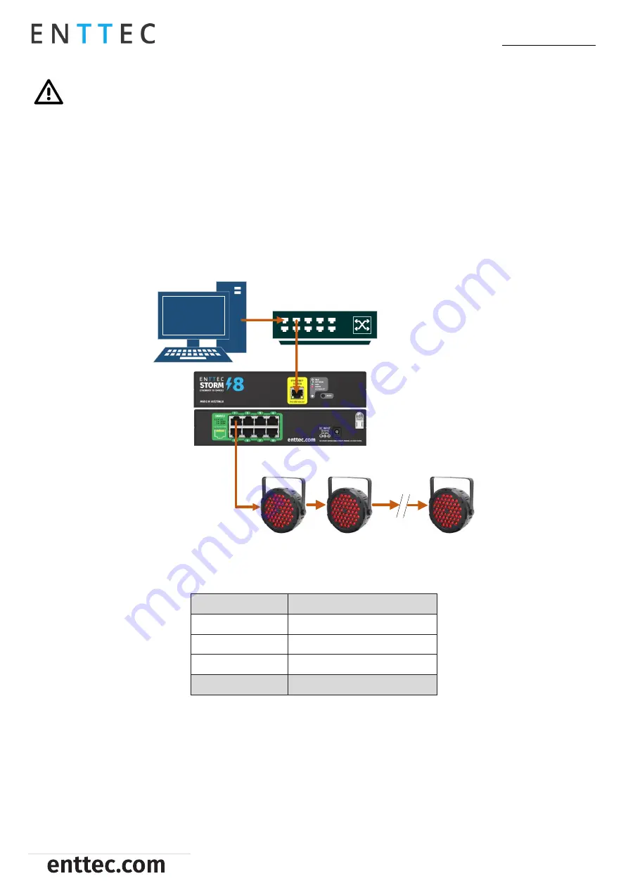 Enttec Storm 8 User Manual Download Page 3