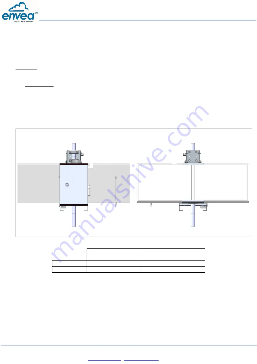 envea CAIRNET V2 2G/3G General User Manual Download Page 7