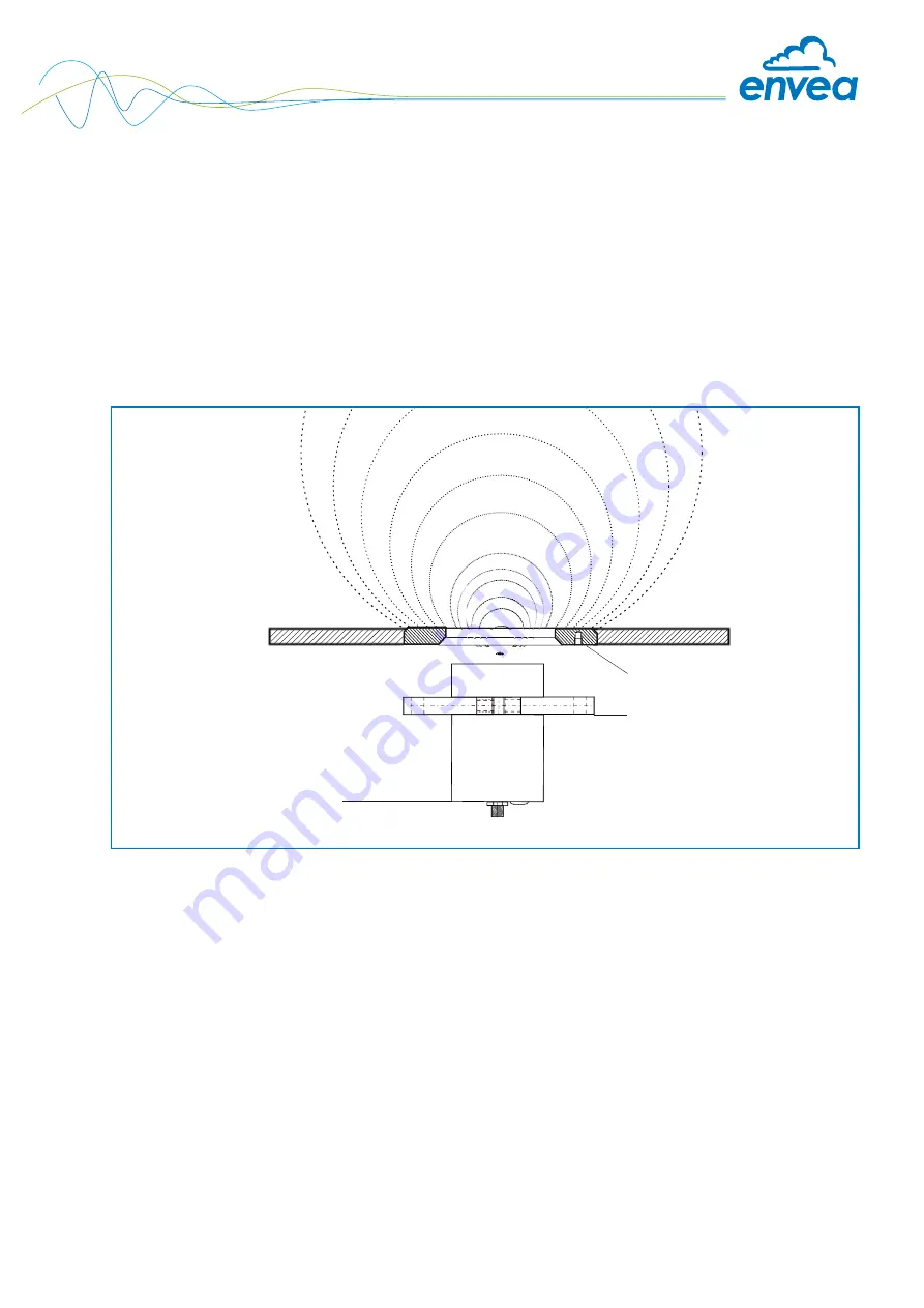 envea M-Sens WR3 Operating Instructions Manual Download Page 7