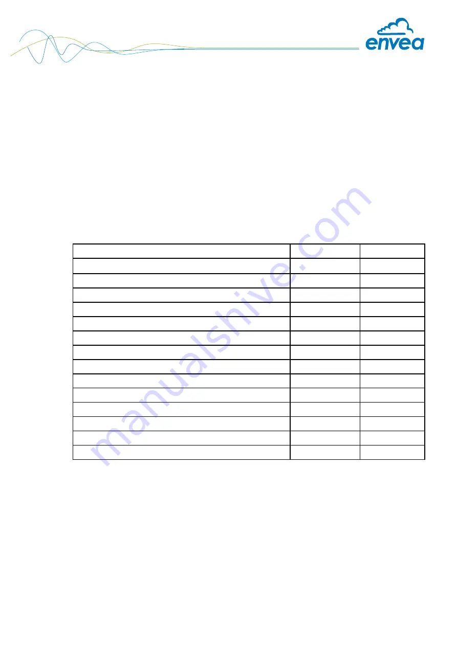 envea M-Sens WR3 Operating Instructions Manual Download Page 29