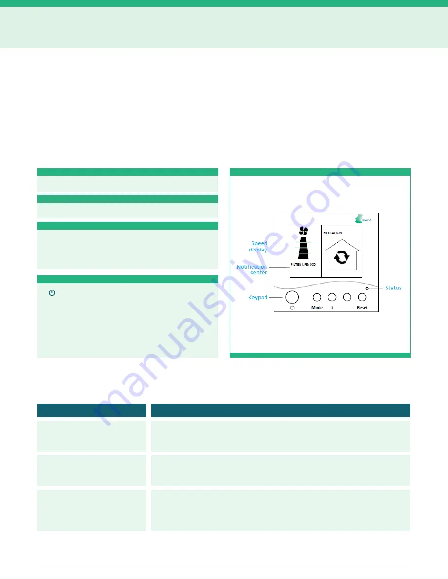 enVerid AP-W-120V-14W-2 Скачать руководство пользователя страница 10