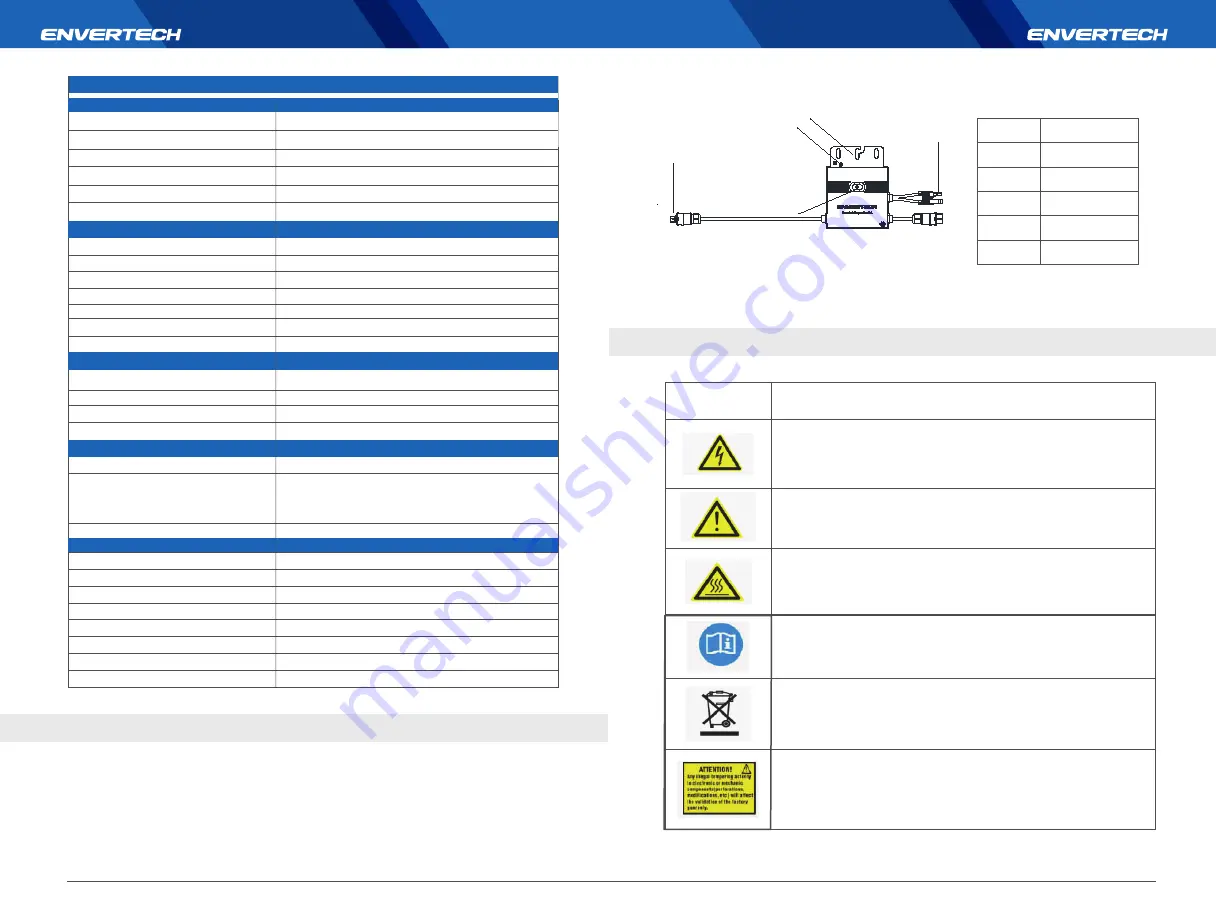 Envertech EVT360 User Manual Download Page 5