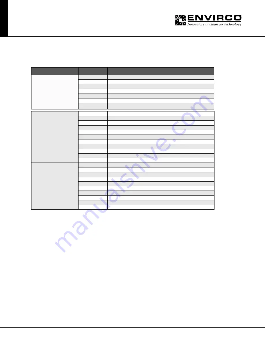 Envirco MAC 10 IQ RSR Operation & Maintenance Manual Download Page 24