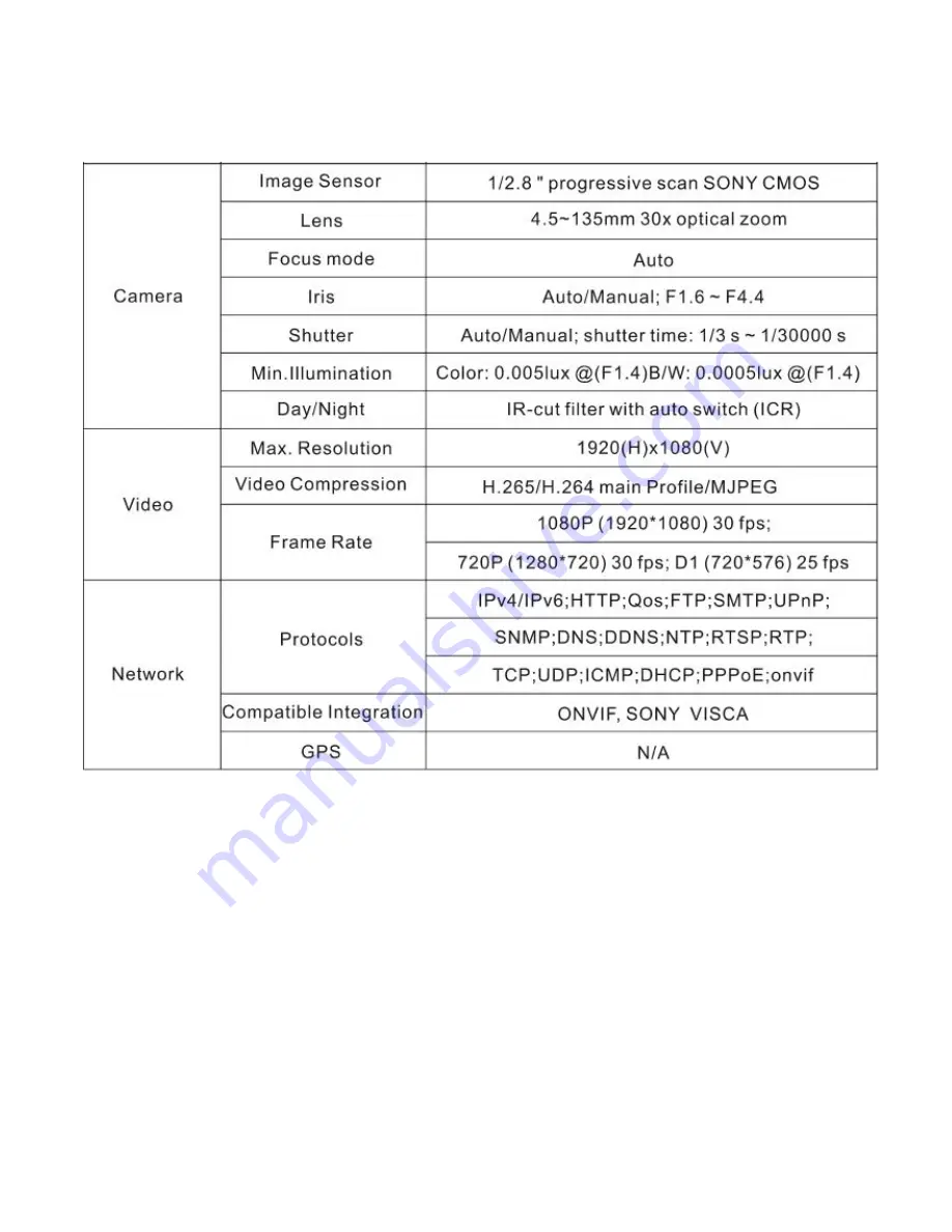 Enviro Cams TOP MAST 30 User Manual Download Page 5