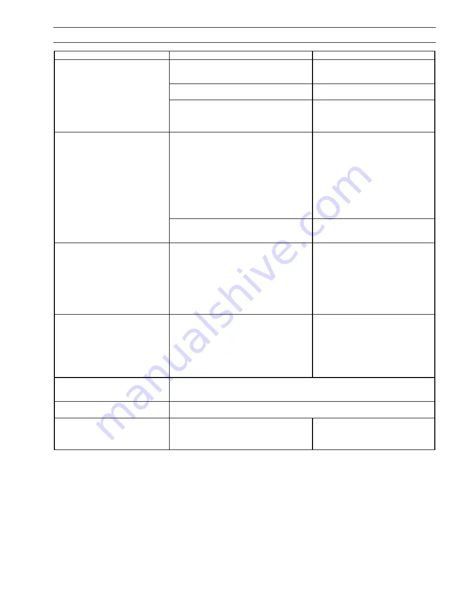 Enviro Gas EG 33 Owner'S Manual Download Page 17