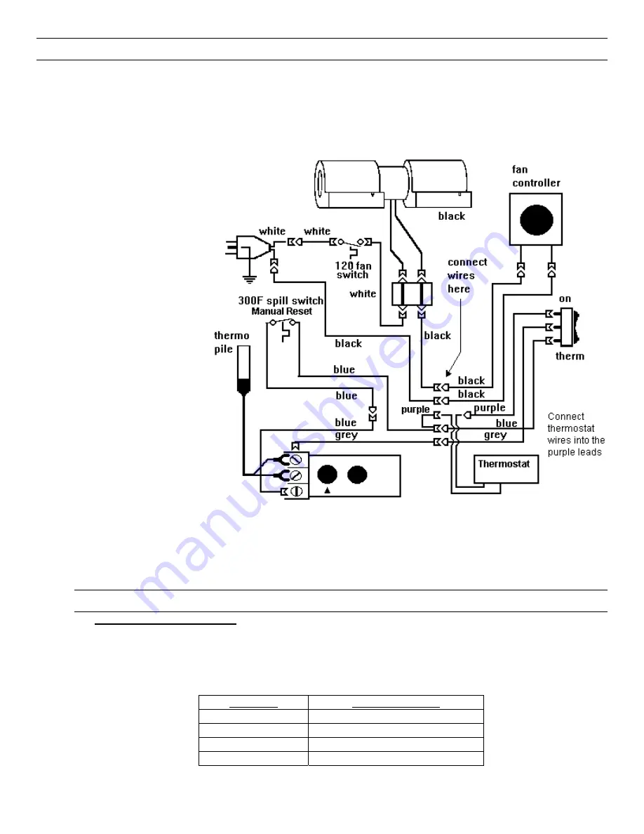 Enviro Gas EG-40 FPI BV Скачать руководство пользователя страница 13