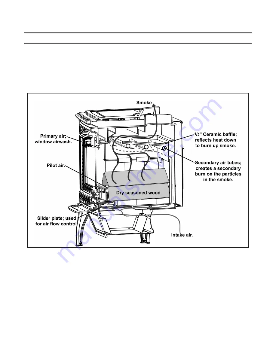 Enviro Boston 1200 FS Скачать руководство пользователя страница 11