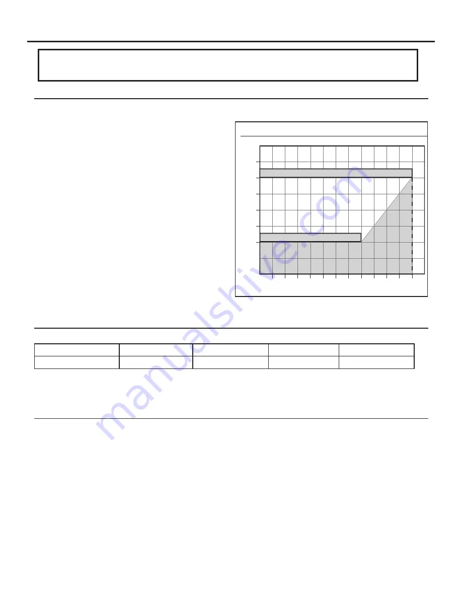 Enviro E44I Owner'S Manual Download Page 21