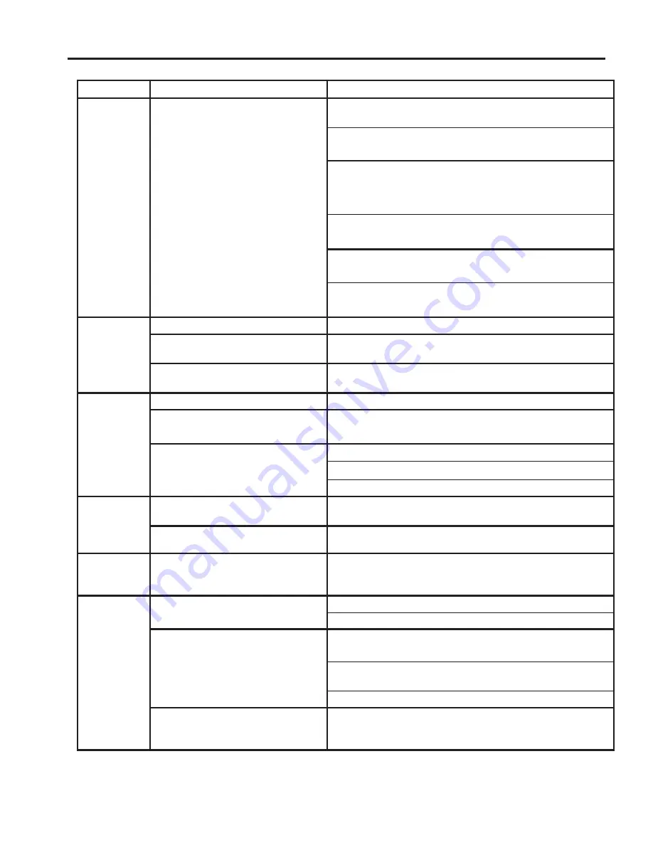 Enviro E44I Owner'S Manual Download Page 42