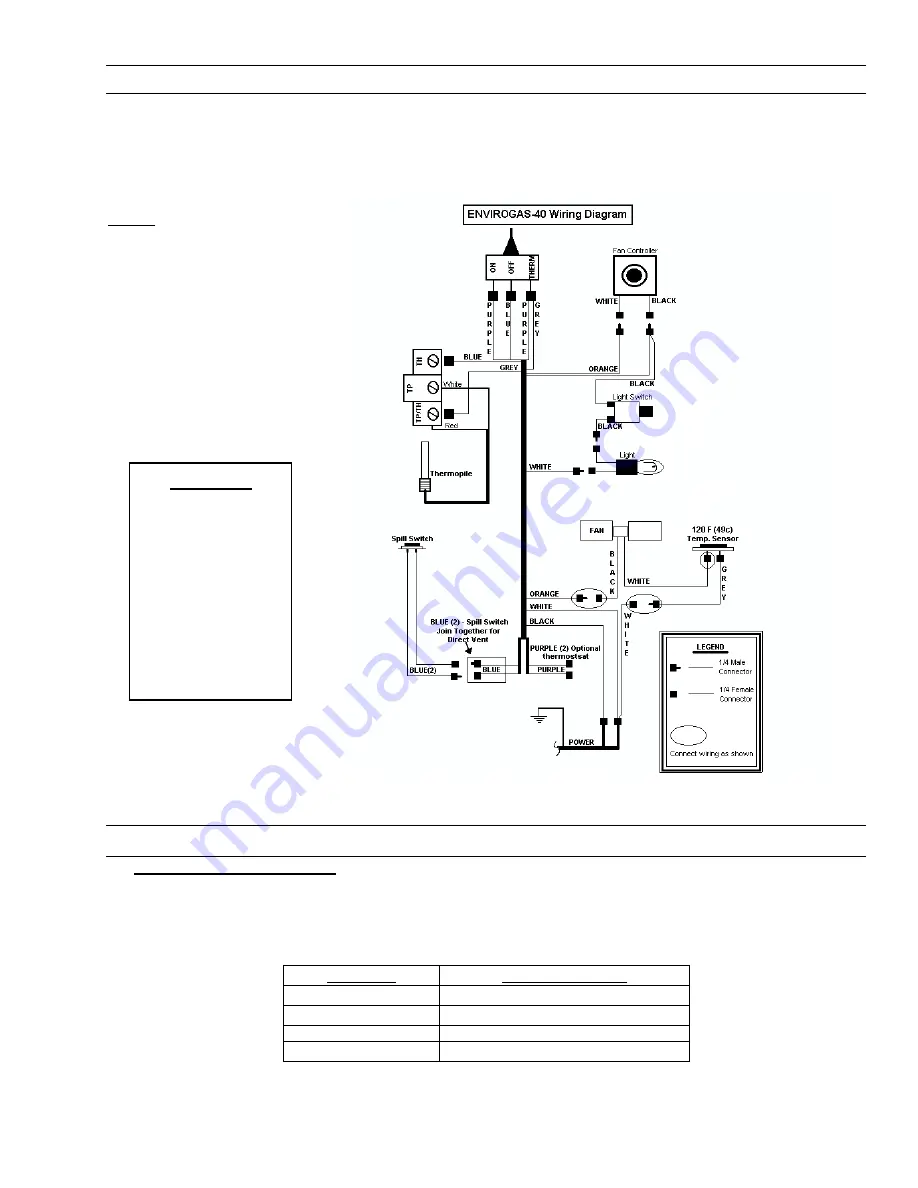 Enviro EG-40 Owner'S Manual Download Page 19