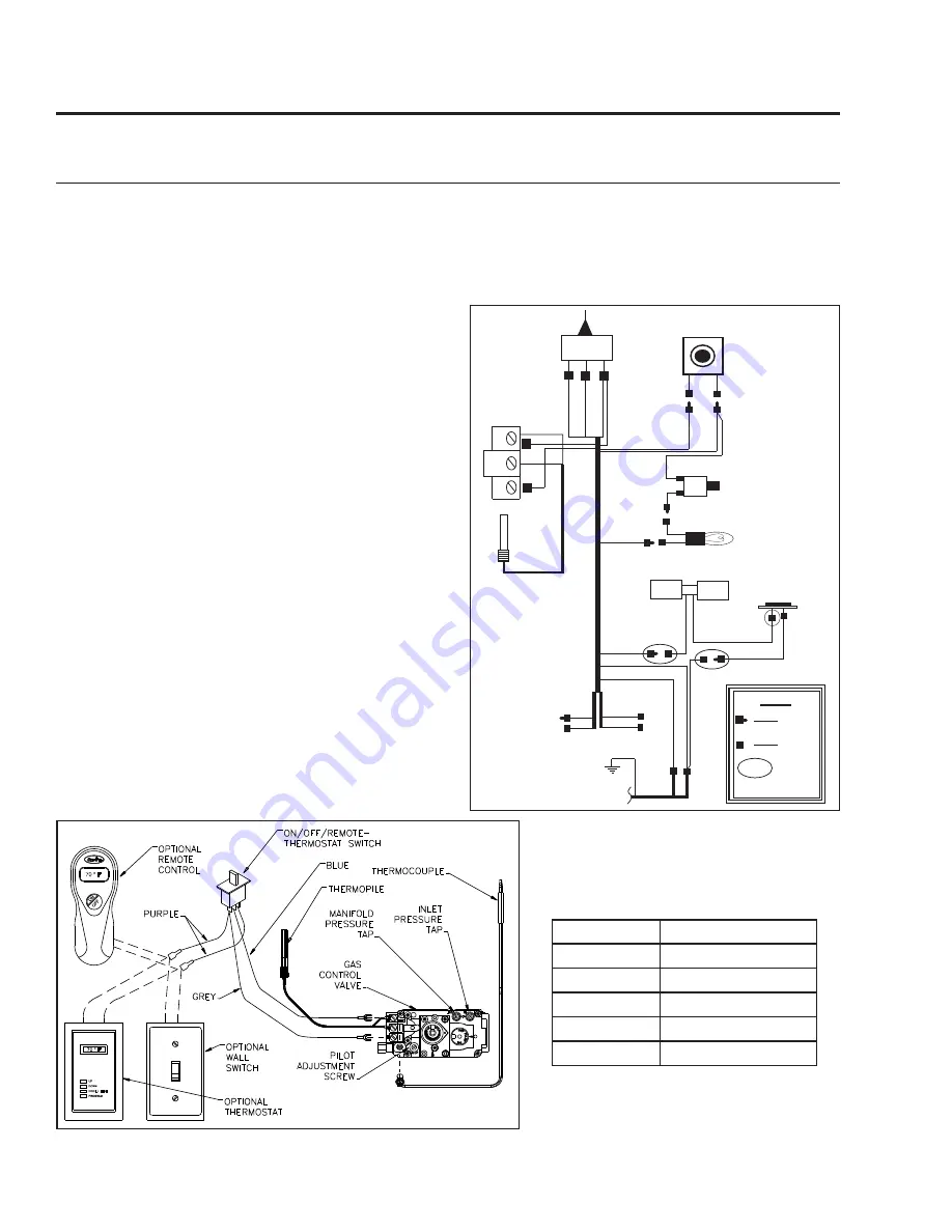 Enviro EG40 BV NG Owner'S Manual Download Page 16