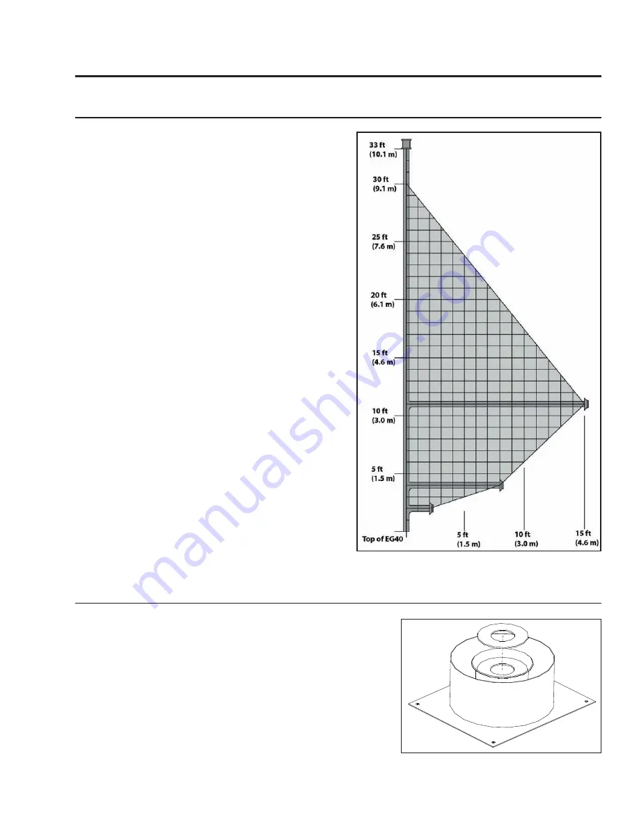 Enviro EG40 DV LPG Owner'S Manual Download Page 19