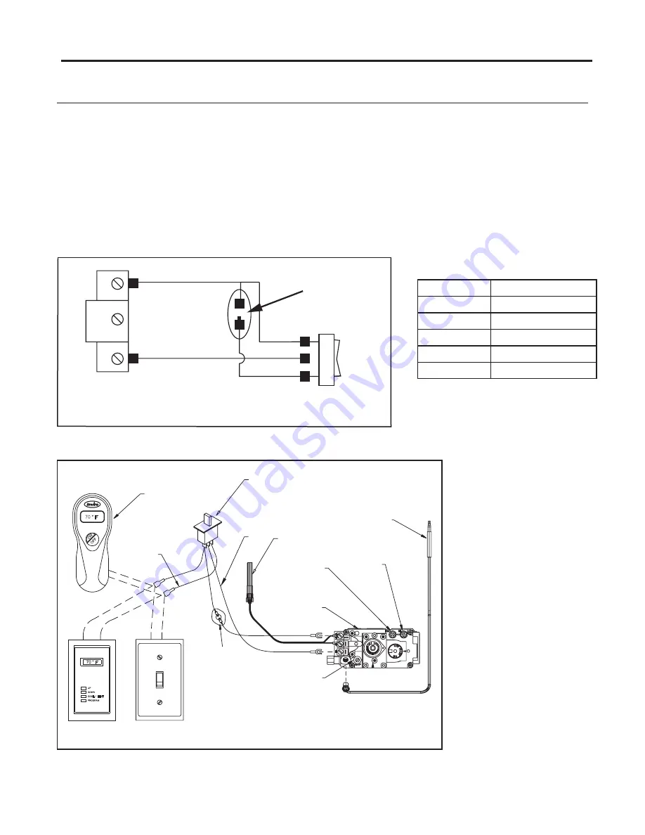 Enviro Q3L Owner'S Manual Download Page 32