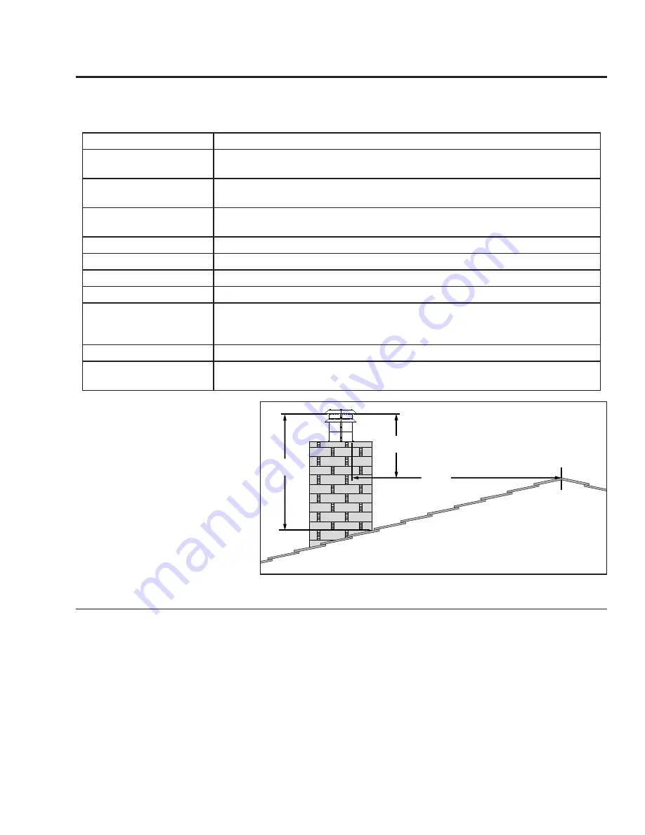 Enviro Sienna Indoor Gas Fireplace Owner'S Manual Download Page 17