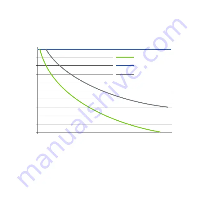 EnviroKlenz Mobile air system User Manual Download Page 13