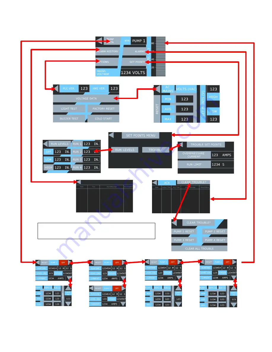 Environment One E/One PLC Installation And Operating Manual Download Page 4